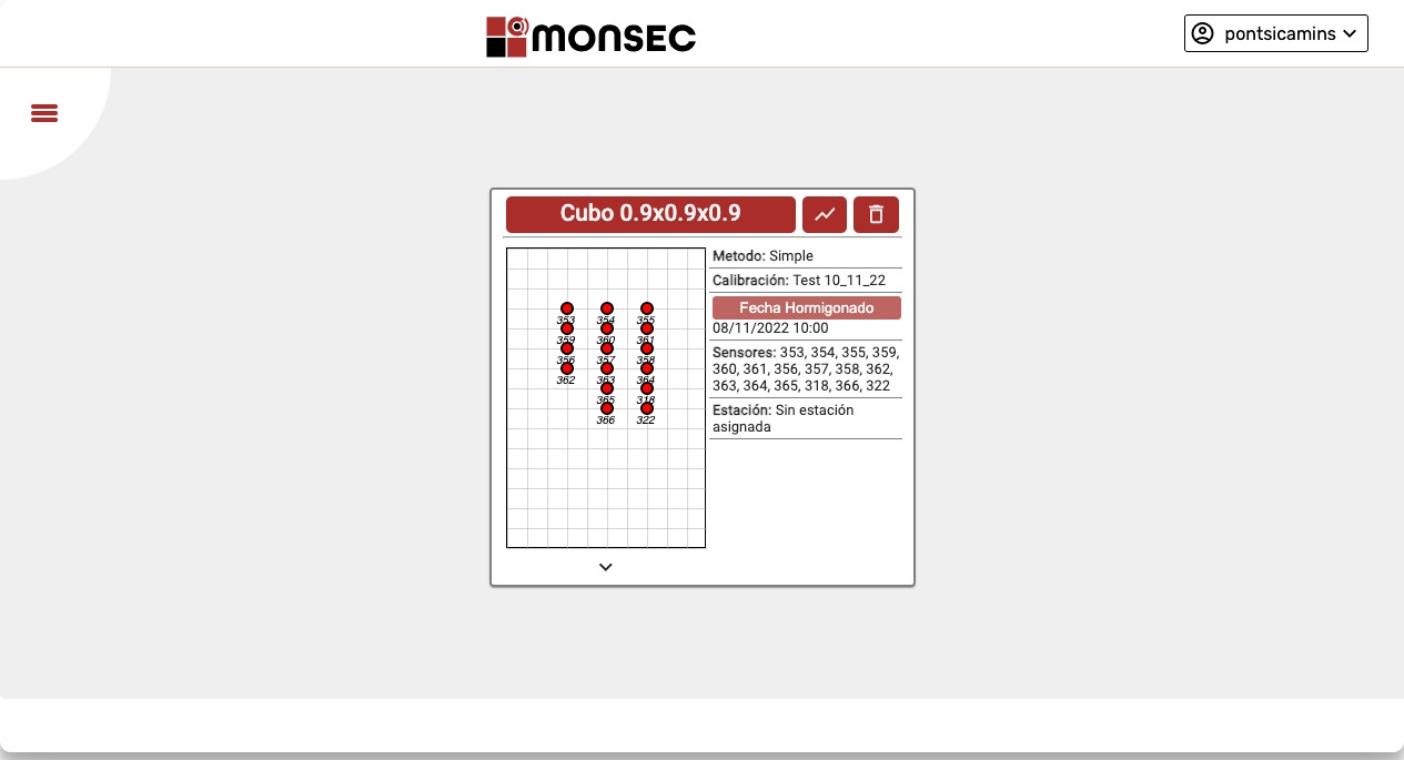 Gráficas de presentación de datos en la webapp de Monsec 